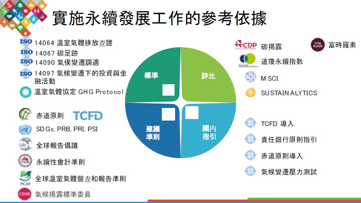 暑期密集課程｜氣候變遷與企業永續治理