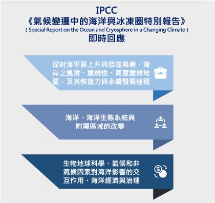 IPCC第四章及第五章即時回應