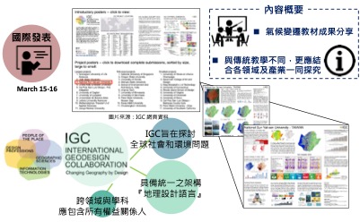 海岸城市 IGC 論壇國際發表